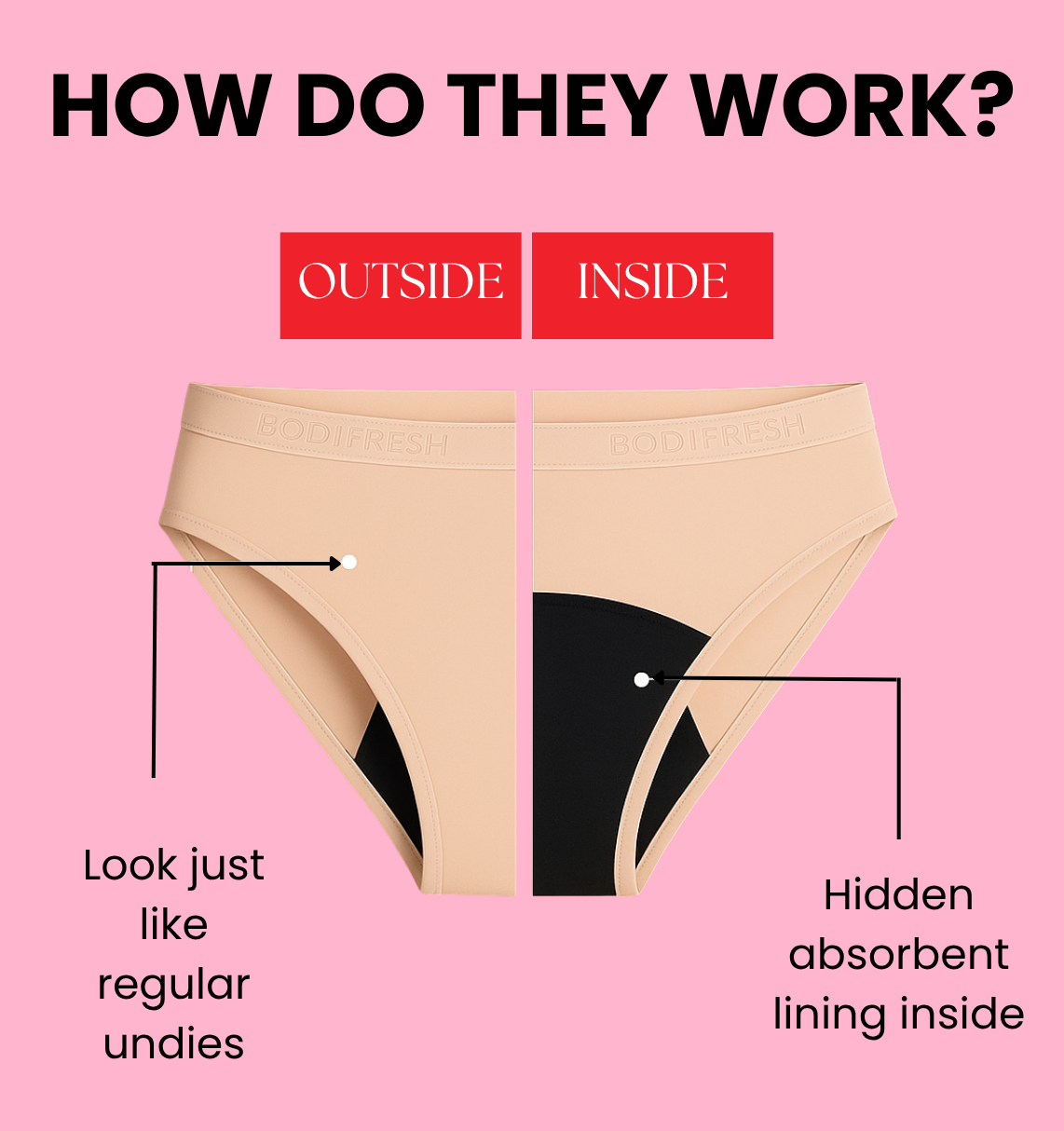 High Waist Ribbed Period Underwear - Heavy🩸🩸🩸🩸🩸 3 Pack