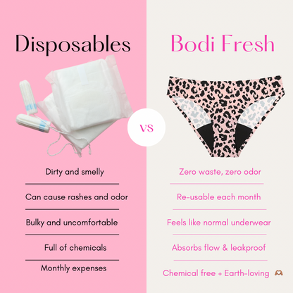 Everyday Leakproof Period Underwear - Moderate 🩸🩸🩸